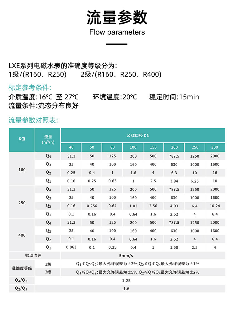 智能電磁水表