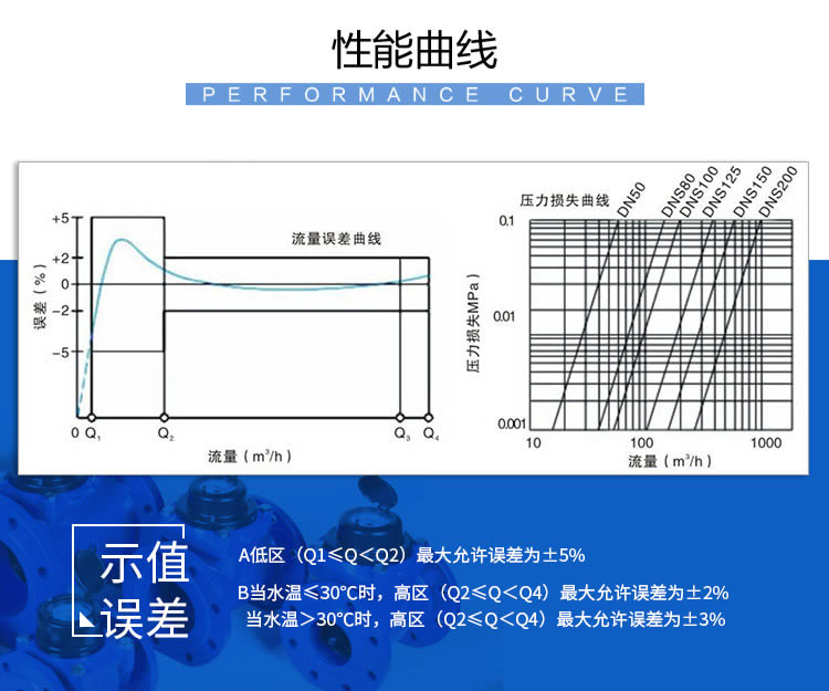 智能電磁水表