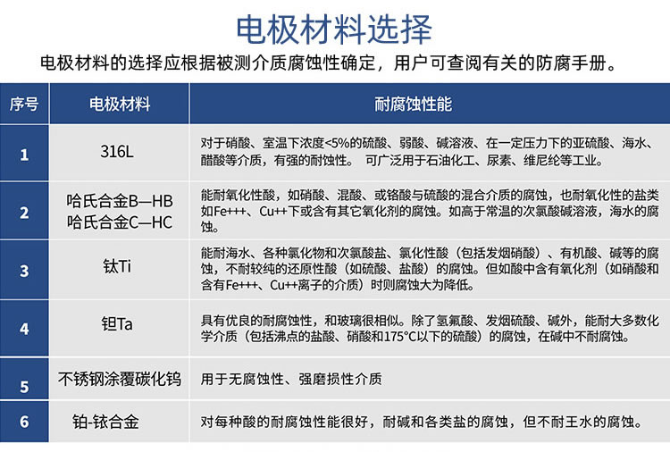 一體式智能電磁流量計(jì)