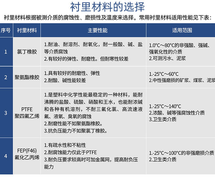 一體式智能電磁流量計(jì)