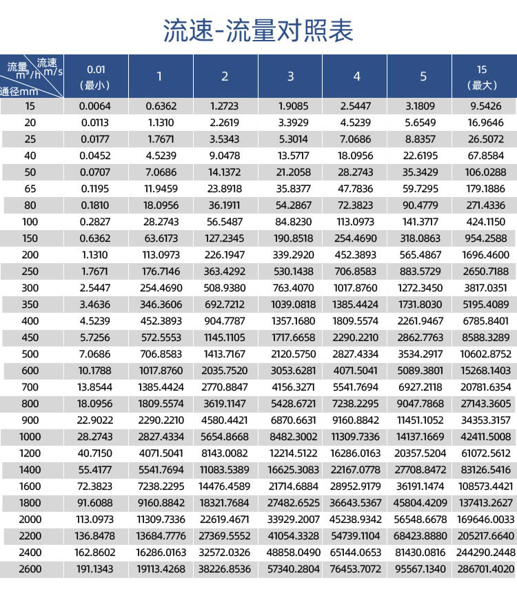 一體式智能電磁流量計(jì)