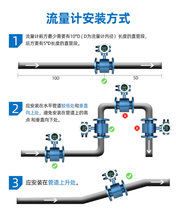 一體式智能電磁流量計(jì)