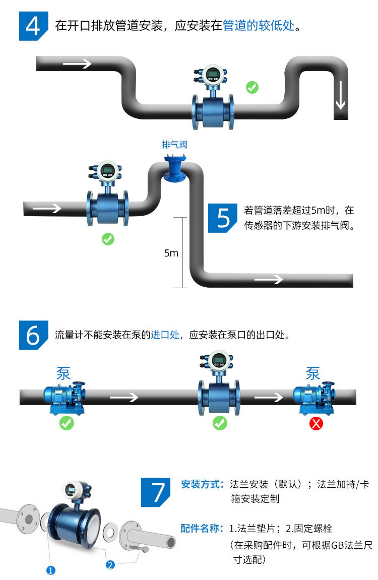 一體式智能電磁流量計(jì)