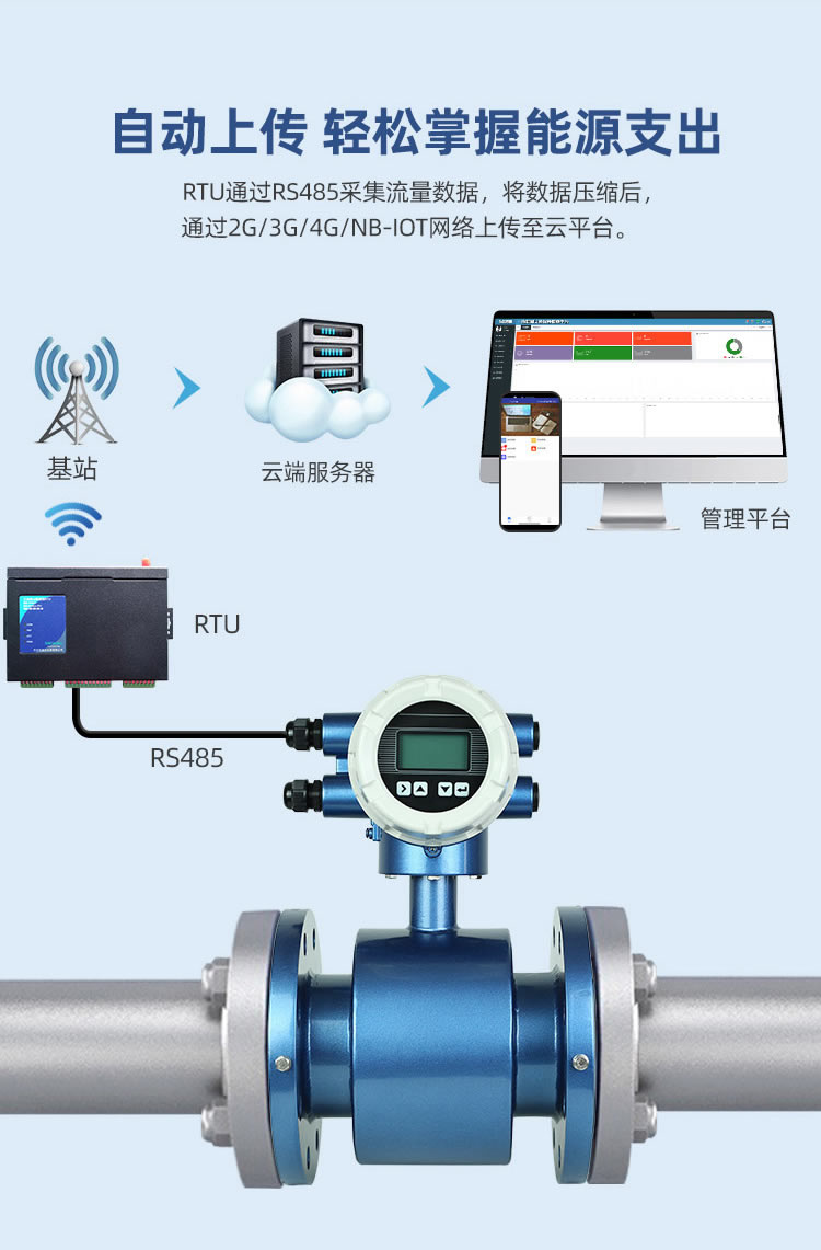 一體式智能電磁流量計(jì)