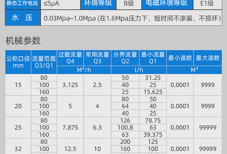 智能預付費水表小口徑