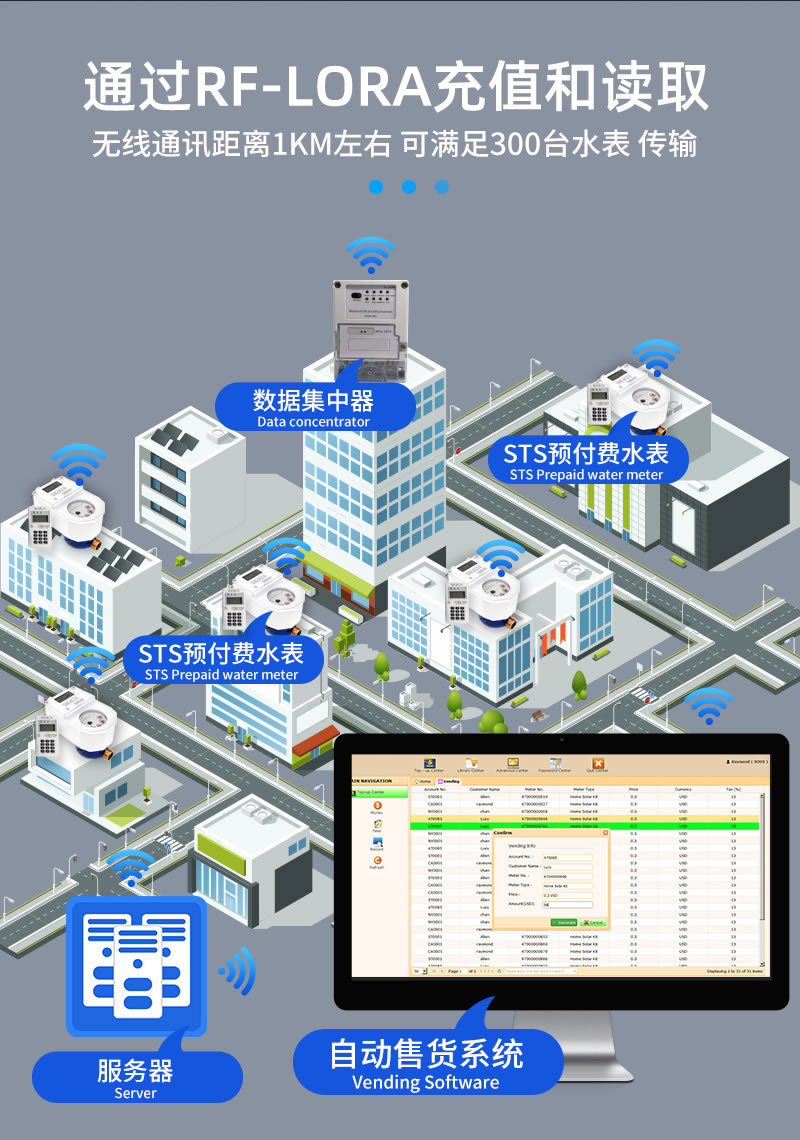 stsyts預(yù)付費(fèi)一體式水表